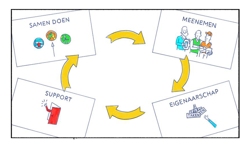 Gratis workshop ‘4 inzichten voor sportbestuurders’ op 29 oktober in Apeldoorn