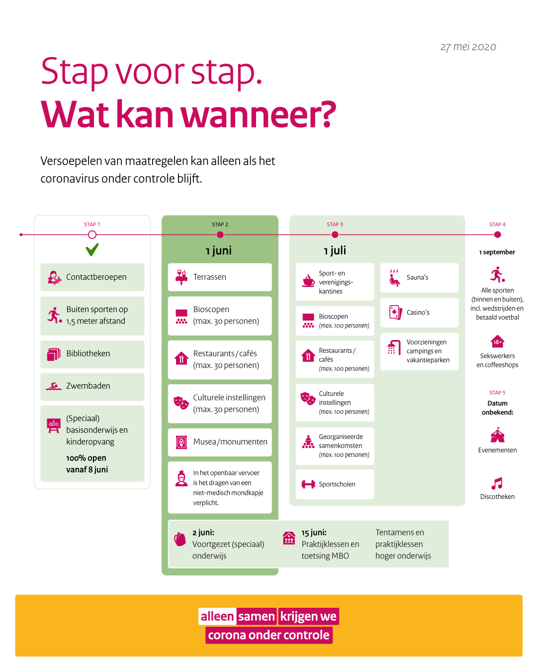 Overzicht maatregelen Coronavirus tot 1 september 2020