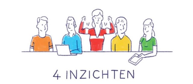 4 inzichten afbeelding