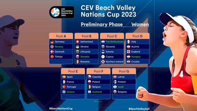 Nationscup
