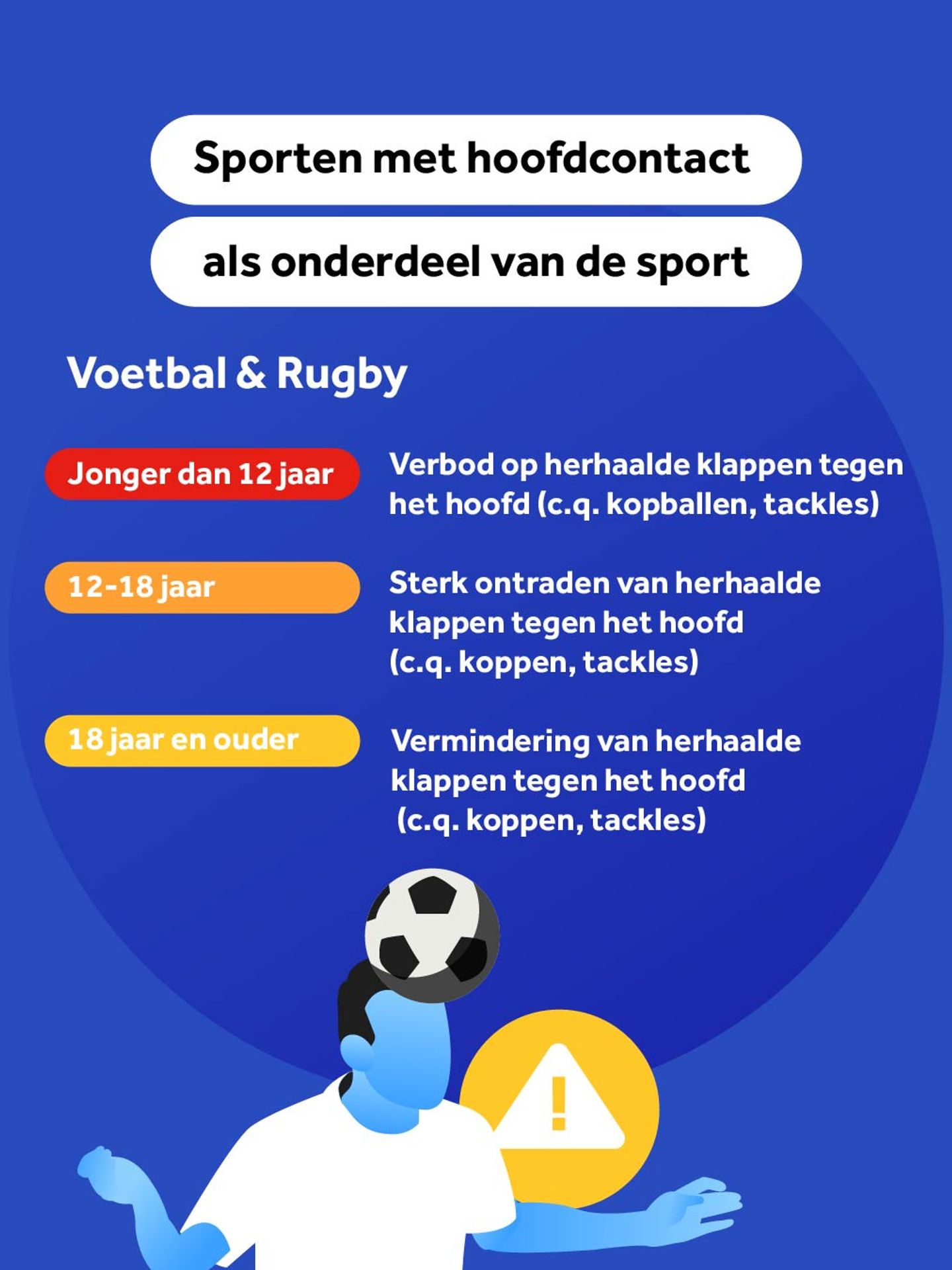 Dringend advies Sportraad Nederland: verbied koppen jonge kinderen, helmplicht alle schaatsers